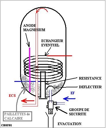 apams plomberie Jonage SOS plombier Jonage dépannage plomberie Jonage spécialiste chauffe eau Jonage